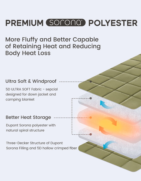 Sonive Outdoor Blanket Water-Resistant - Ultra Warm, Packable